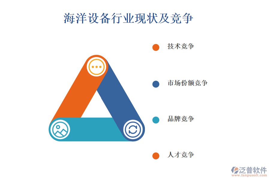 海洋設(shè)備行業(yè)現(xiàn)狀及競(jìng)爭(zhēng)(競(jìng)爭(zhēng)態(tài)勢(shì))