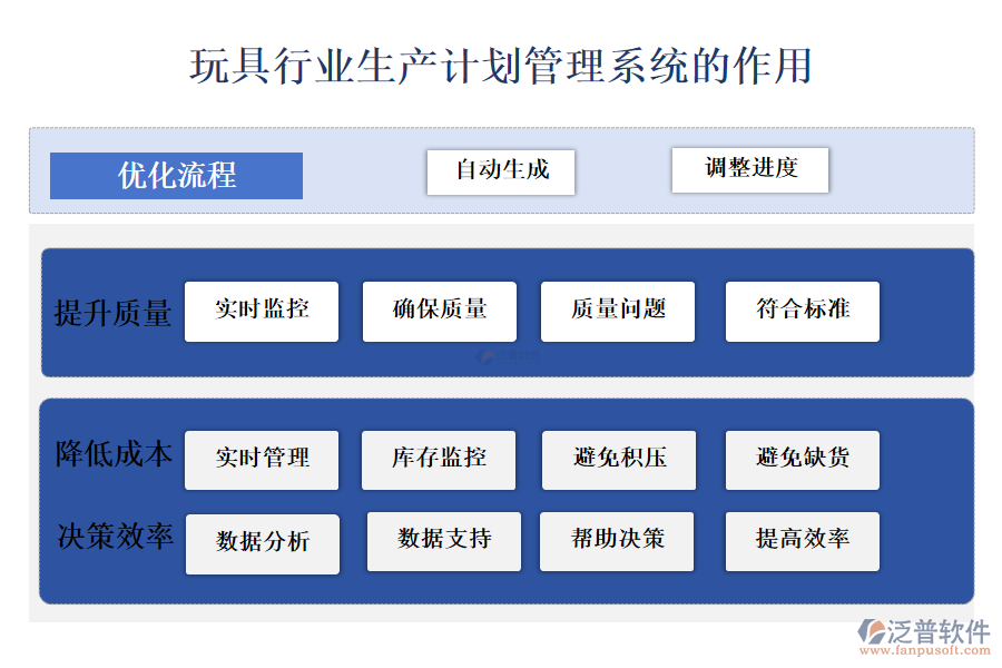 二、玩具行業(yè)生產(chǎn)計(jì)劃管理系統(tǒng)的作用