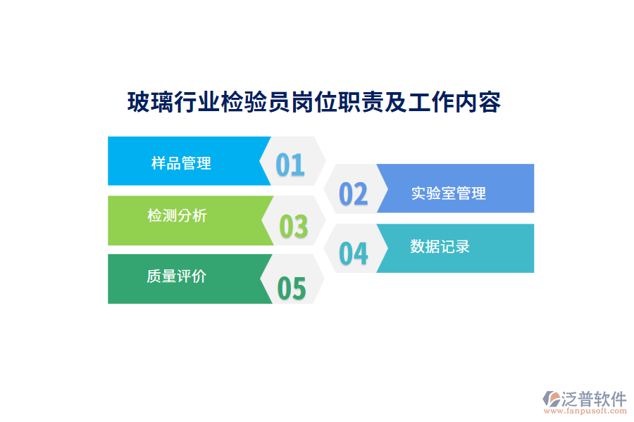 玻璃行業(yè)檢驗(yàn)員崗位職責(zé)及工作內(nèi)容