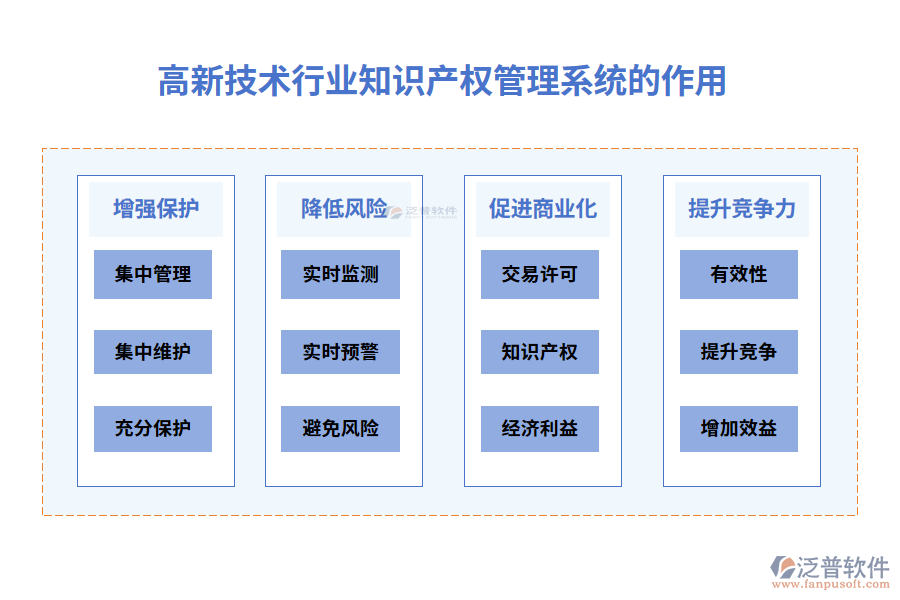 高新技術(shù)行業(yè)知識(shí)產(chǎn)權(quán)管理系統(tǒng)的作用