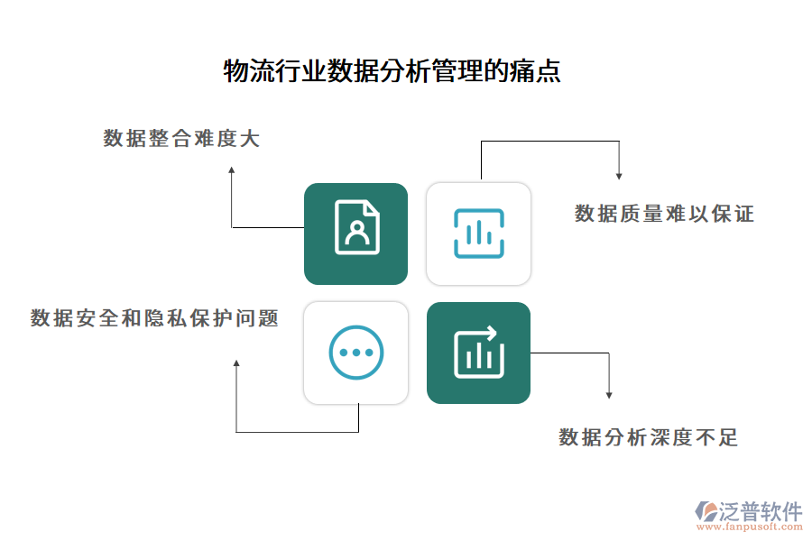 物流行業(yè)數(shù)據(jù)分析管理的痛點
