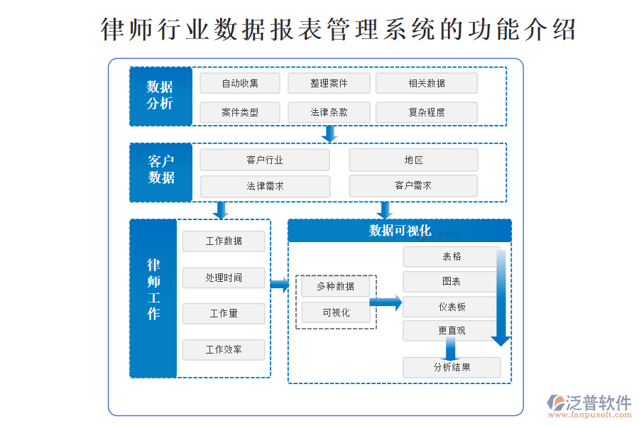 律師行業(yè)數(shù)據報表管理系統(tǒng)的功能介紹