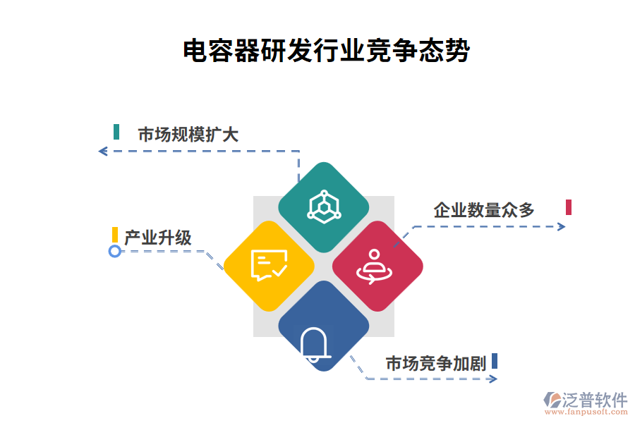 電容器研發(fā)行業(yè)競爭態(tài)勢