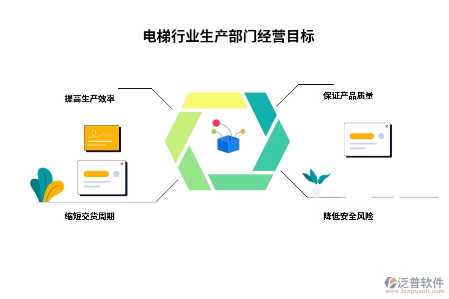 經(jīng)營(yíng)目標(biāo)