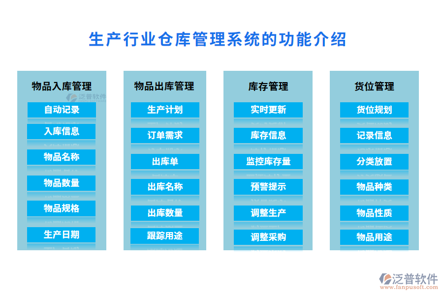 生產(chǎn)行業(yè)倉庫管理系統(tǒng)的功能介紹