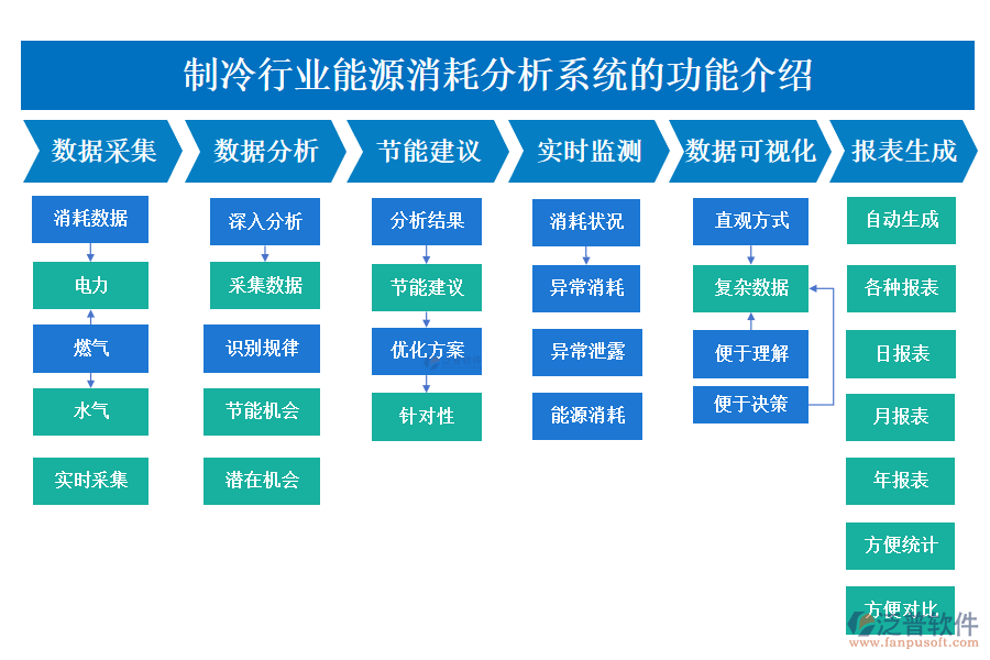 　　一、制冷行業(yè)能源消耗分析系統(tǒng)的功能介紹 