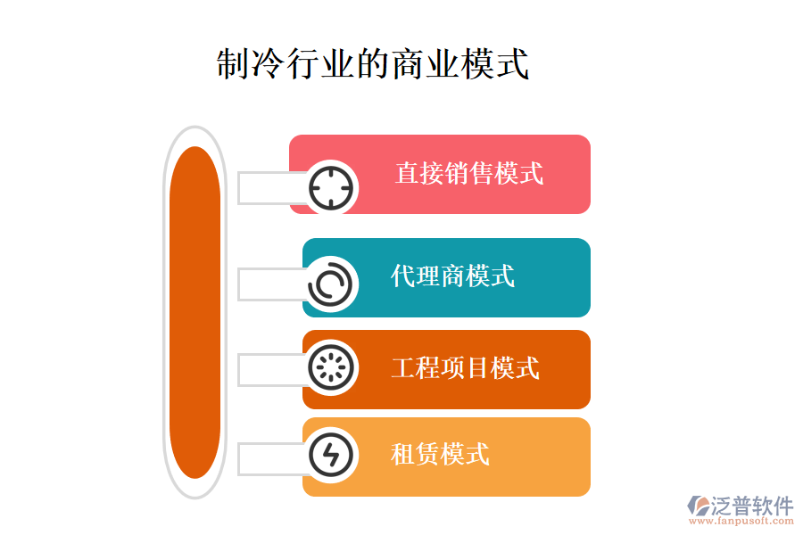 一、商業(yè)模式