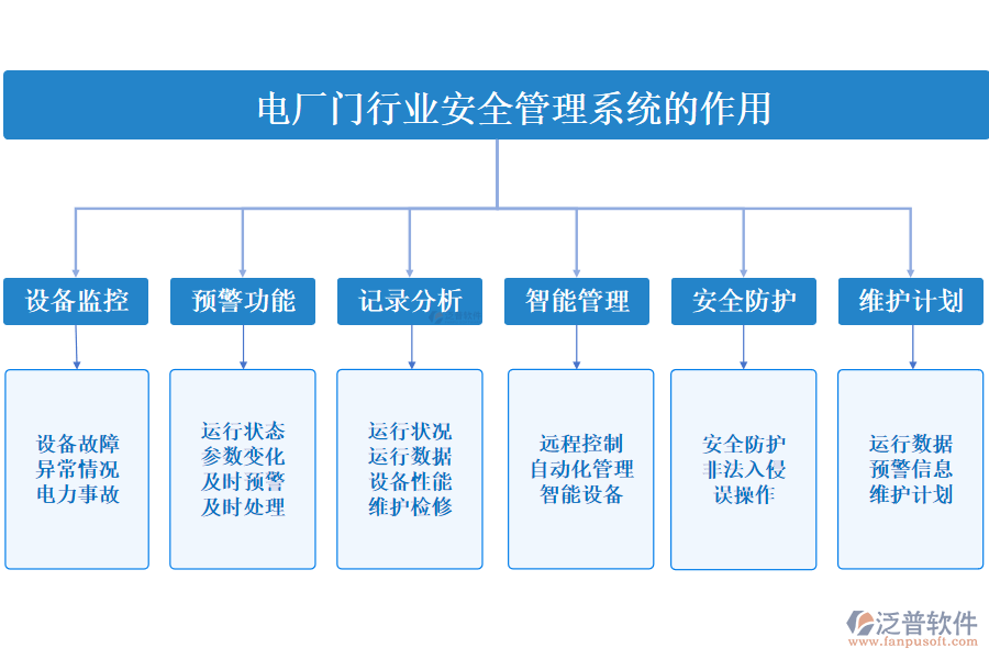 二、電廠門行業(yè)安全管理系統(tǒng)的作用 