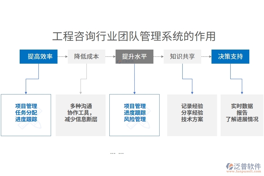 工程咨詢行業(yè)團(tuán)隊管理系統(tǒng)的作用