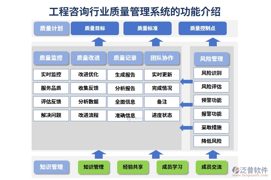 工程咨詢行業(yè)質量管理系統(tǒng)的功能介紹