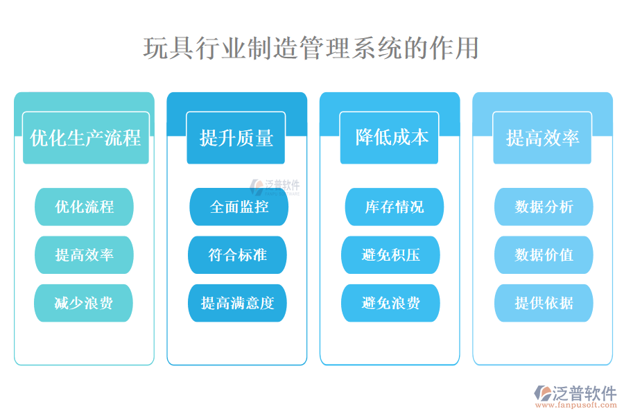 二、玩具行業(yè)制造管理系統(tǒng)的作用