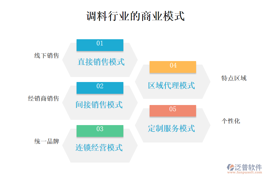 　一、商業(yè)模式