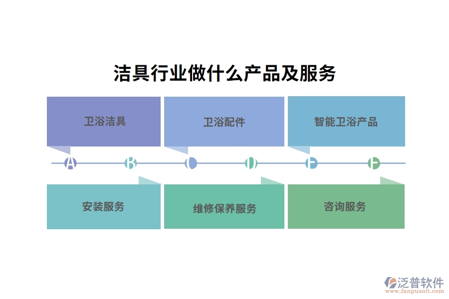 潔具行業(yè)做什么產(chǎn)品及服務