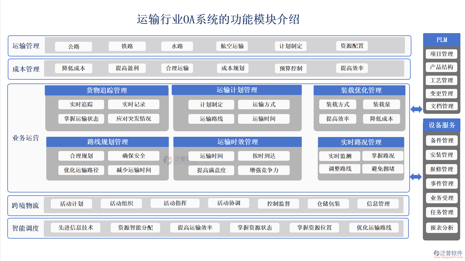 運(yùn)輸行業(yè)OA系統(tǒng)的功能模塊介紹