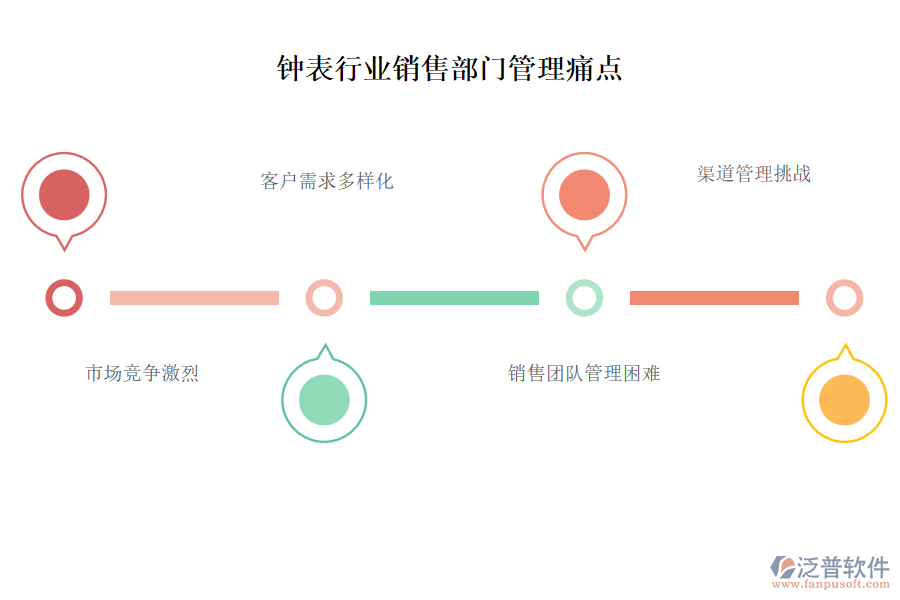 鐘表行業(yè)銷售部門管理痛點(diǎn)