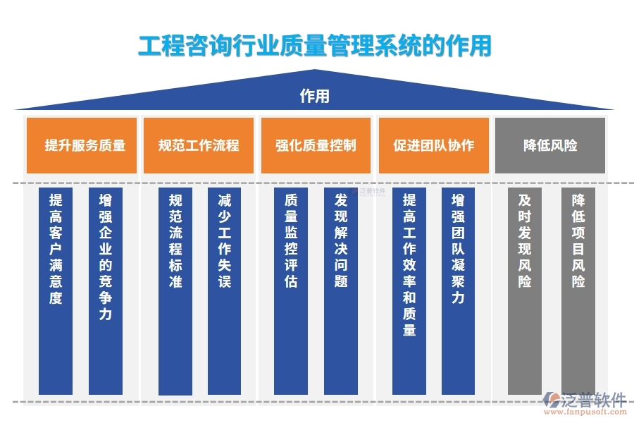 工程咨詢行業(yè)質量管理系統(tǒng)的作用