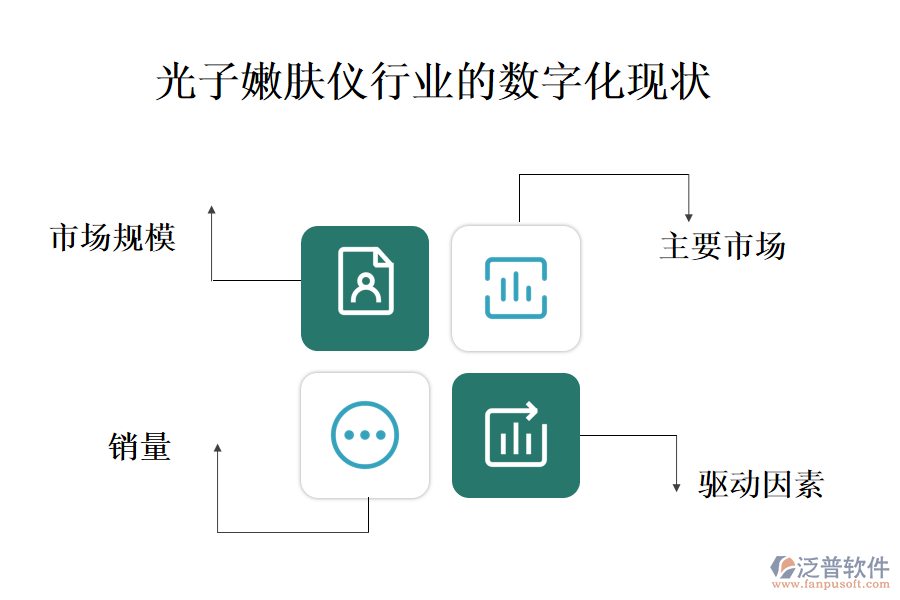 一、光子嫩膚儀行業(yè)的數(shù)字化現(xiàn)狀