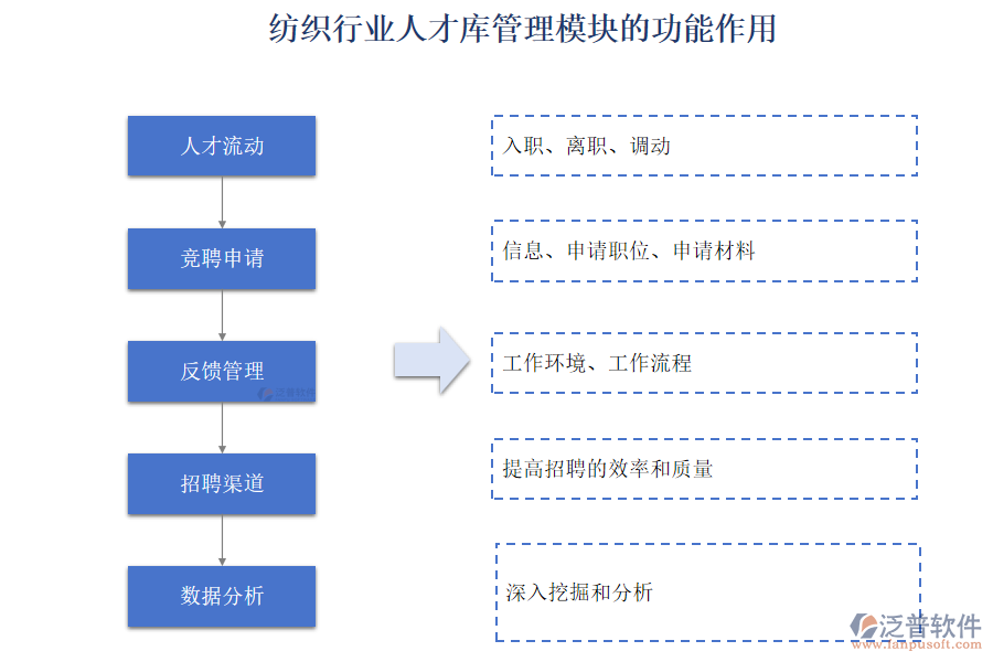 紡織行業(yè)人才庫(kù)管理模塊的功能作用