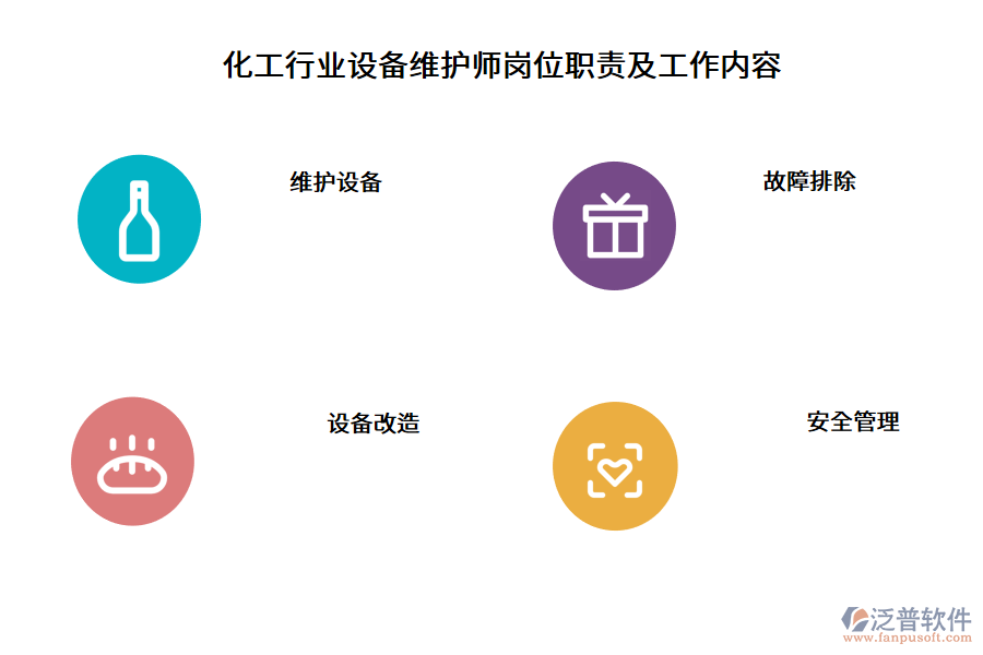 化工行業(yè)設(shè)備維護師崗位職責及工作內(nèi)容