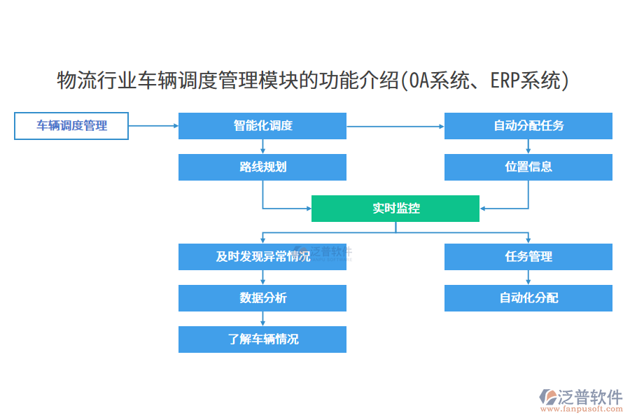 物流行業(yè)車輛調(diào)度管理模塊的功能介紹(OA系統(tǒng)、ERP系統(tǒng))