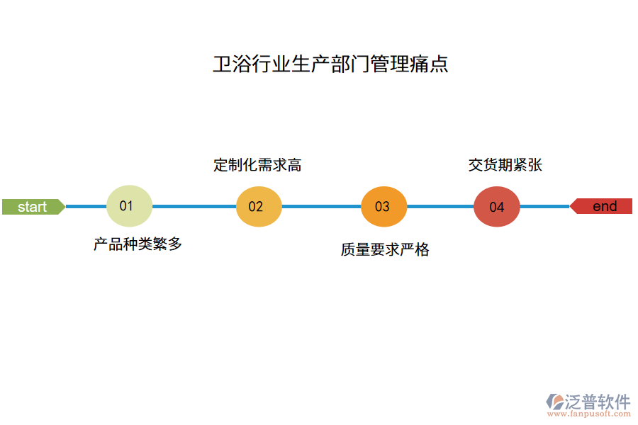 衛(wèi)浴行業(yè)生產部門管理痛點