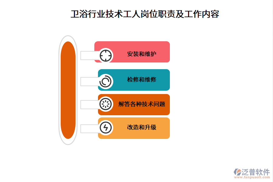 衛(wèi)浴行業(yè)技術工人崗位職責及工作內(nèi)容