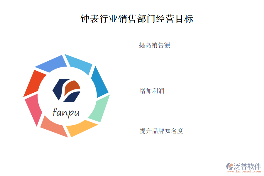 鐘表行業(yè)銷售部門經(jīng)營(yíng)目標(biāo)