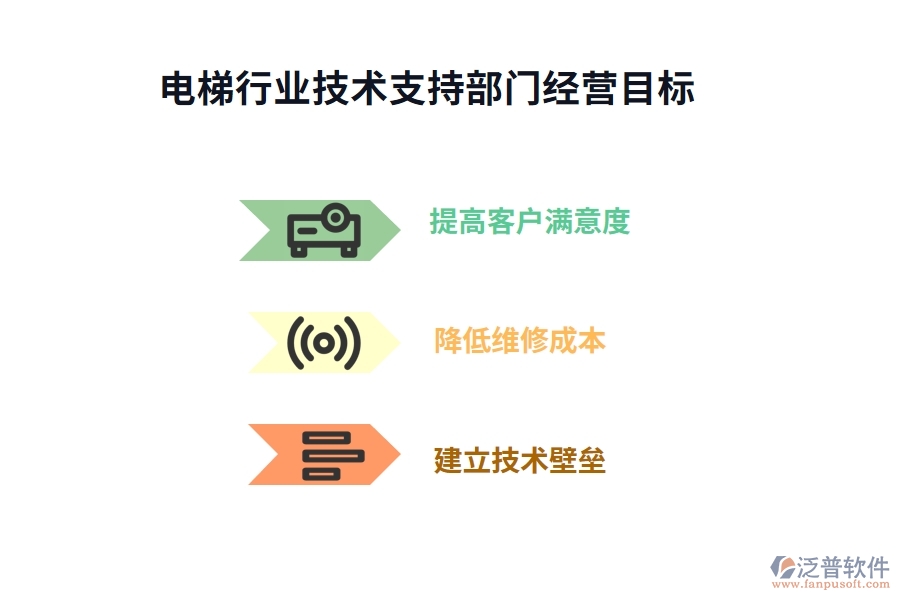 電梯行業(yè)技術支持部門業(yè)務流程及經(jīng)營目標