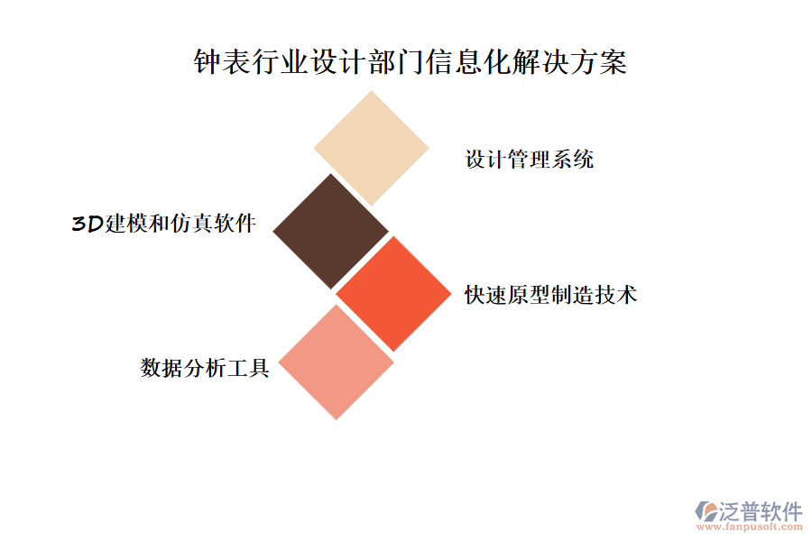 鐘表行業(yè)設(shè)計部門信息化解決方案