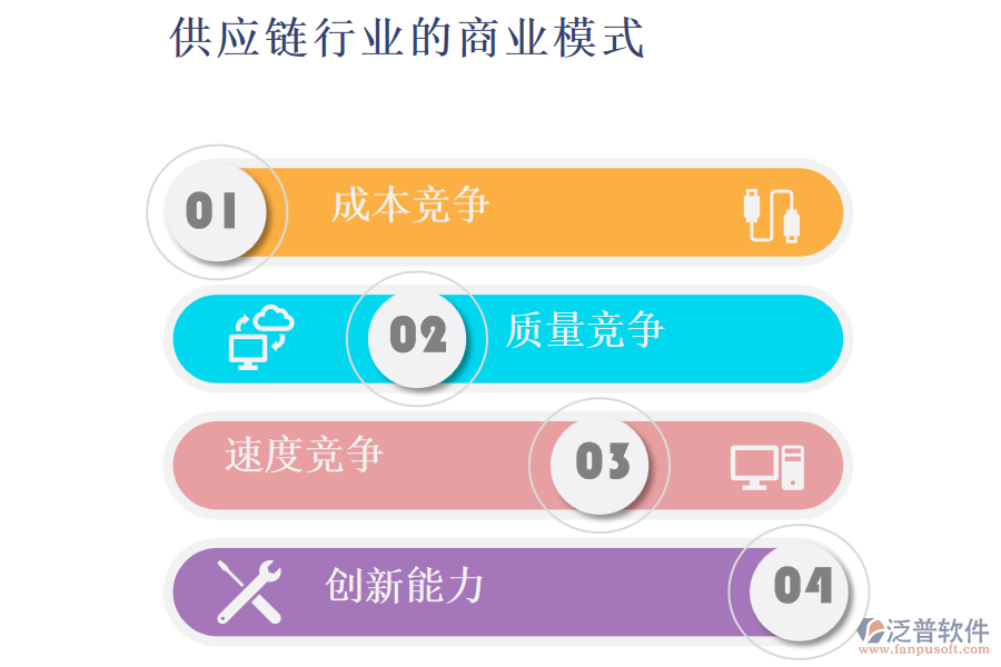 供應(yīng)鏈行業(yè)的行業(yè)現(xiàn)狀及競爭(競爭態(tài)勢)
