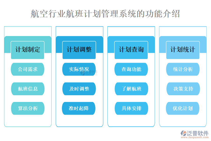 一、航空行業(yè)航班計劃管理系統(tǒng)的功能介紹