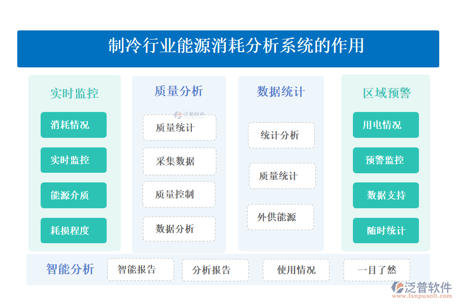 　二、制冷行業(yè)能源消耗分析系統(tǒng)的作用 