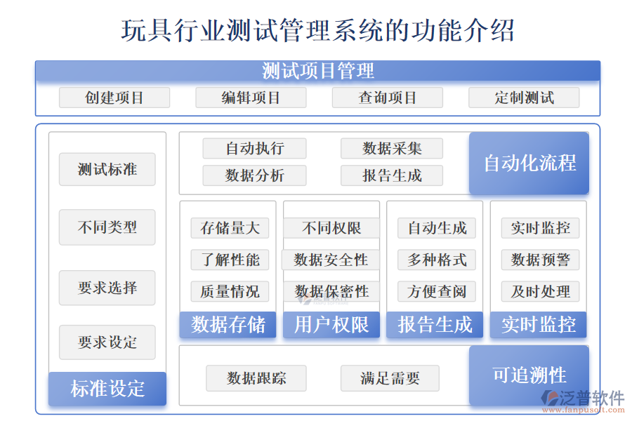 　一、玩具行業(yè)測(cè)試管理系統(tǒng)的功能介紹