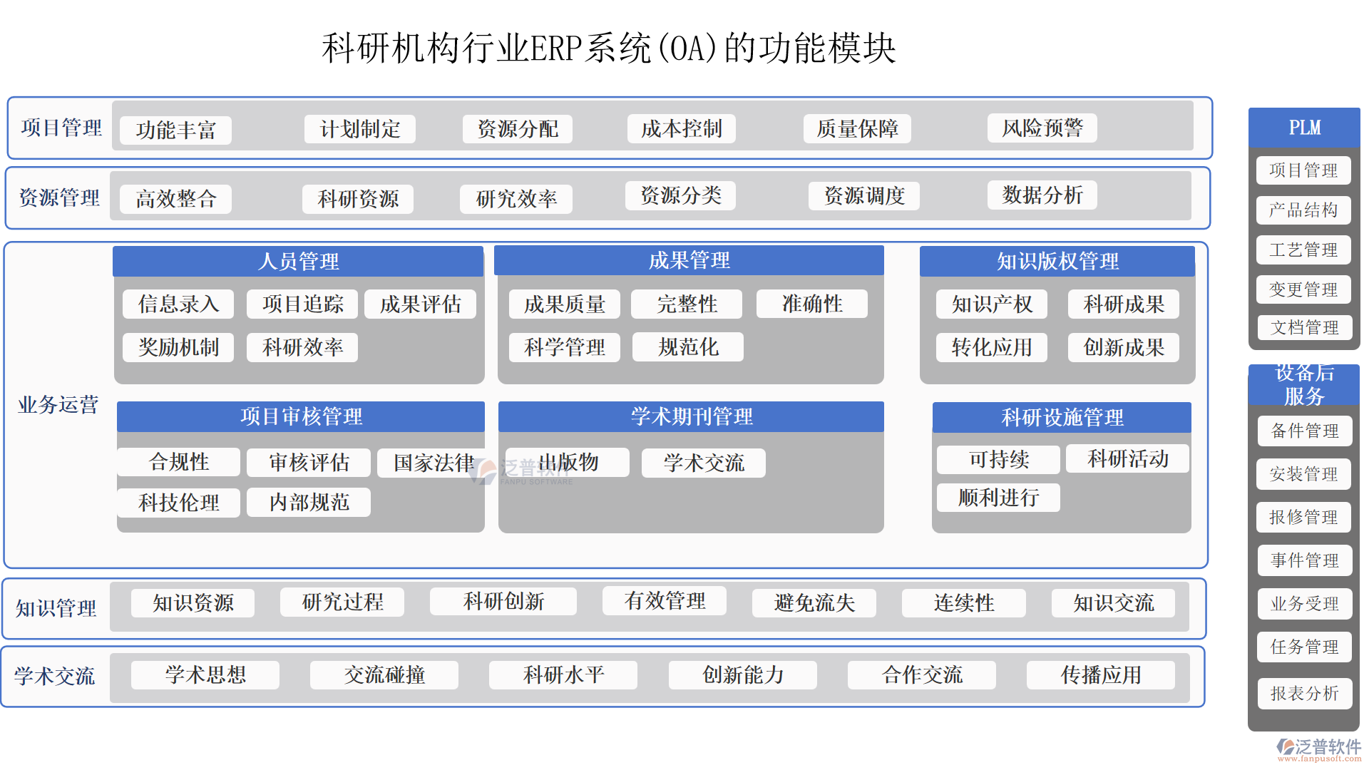 科研機構行業(yè)ERP系統(tǒng)(OA)的功能模塊