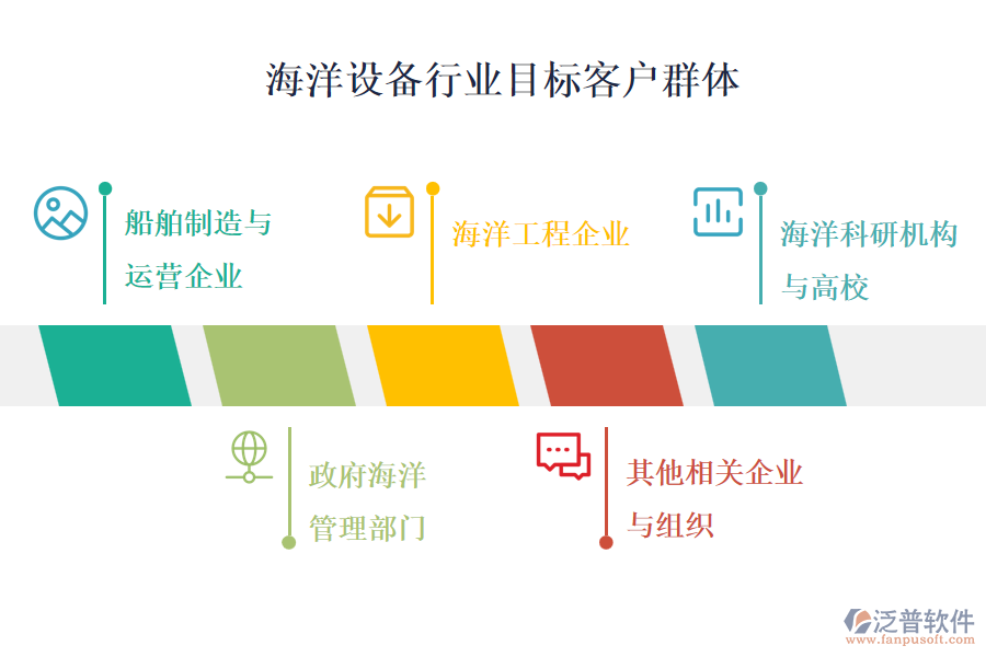 海洋設(shè)備行業(yè)目標(biāo)客戶群體