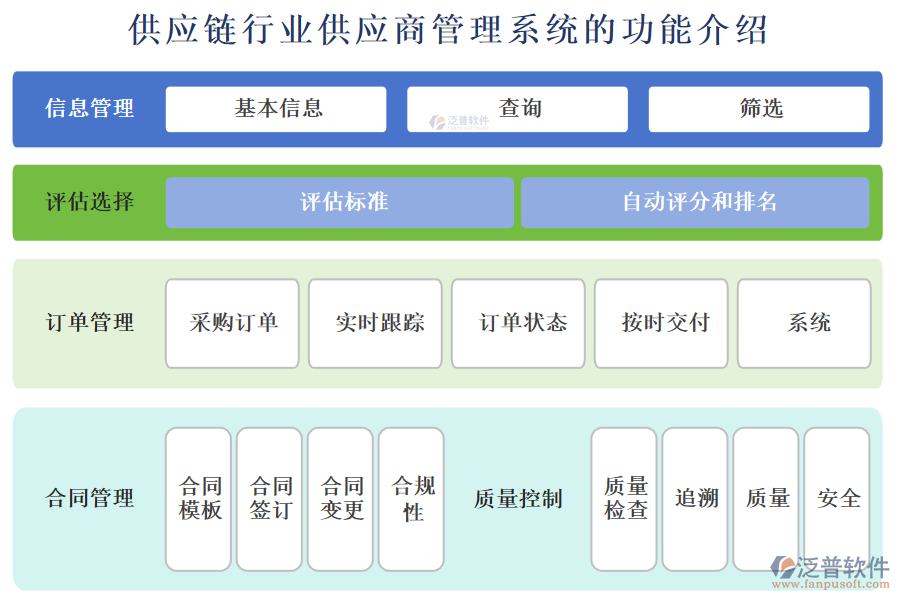 供應鏈行業(yè)供應商管理系統(tǒng)的功能介紹