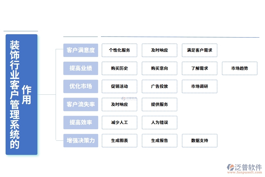 裝飾行業(yè)客戶(hù)管理系統(tǒng)的作用