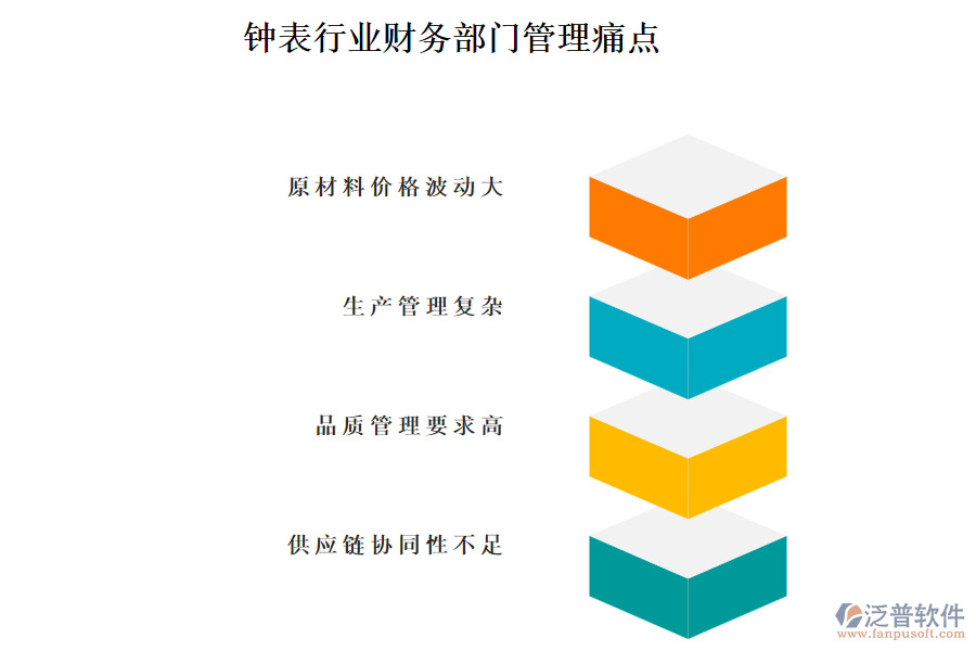 鐘表行業(yè)財務部門管理痛點