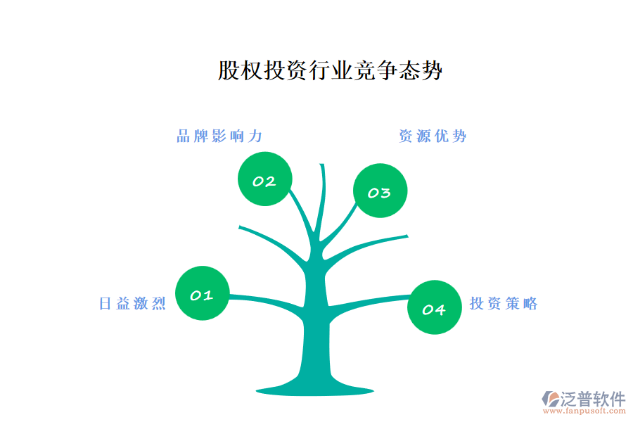 股權(quán)投資行業(yè)競(jìng)爭(zhēng)態(tài)勢(shì)