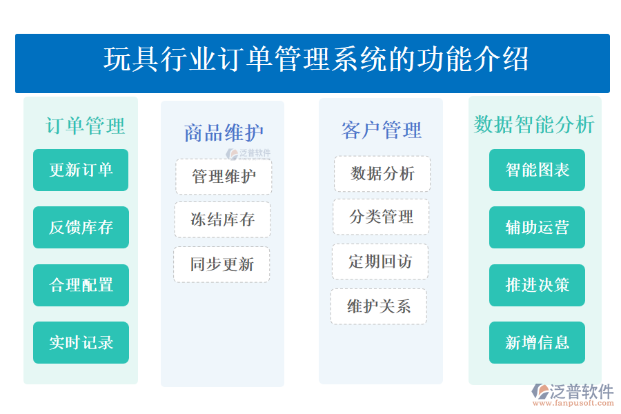 　　一、玩具行業(yè)訂單管理系統(tǒng)的功能介紹