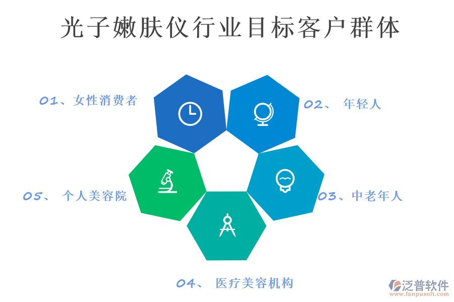 二、光子嫩膚儀行業(yè)目標(biāo)客戶群體