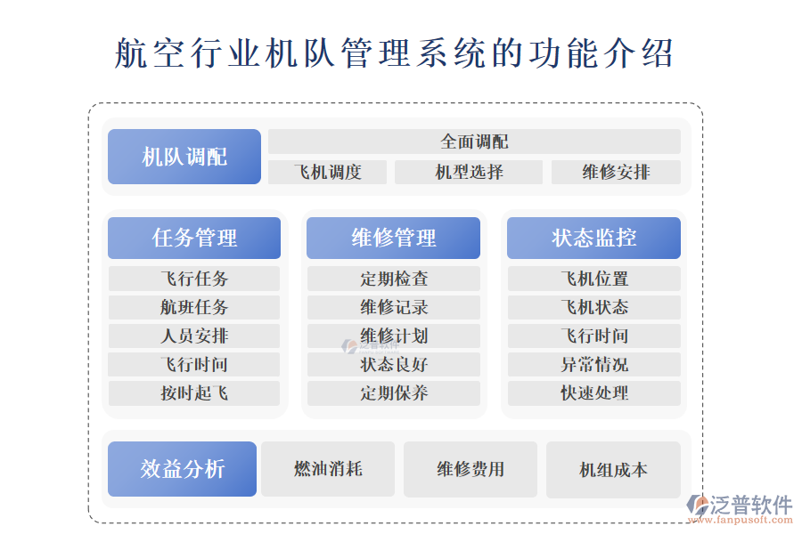 　一、航空行業(yè)機隊管理系統(tǒng)的功能介紹 