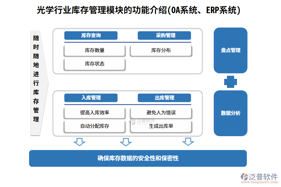 光學(xué)行業(yè)庫存管理模塊的功能介紹(OA系統(tǒng)、ERP系統(tǒng))