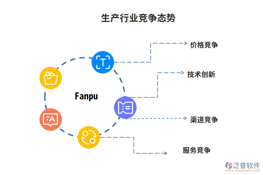 生產(chǎn)行業(yè)競(jìng)爭(zhēng)態(tài)勢(shì)