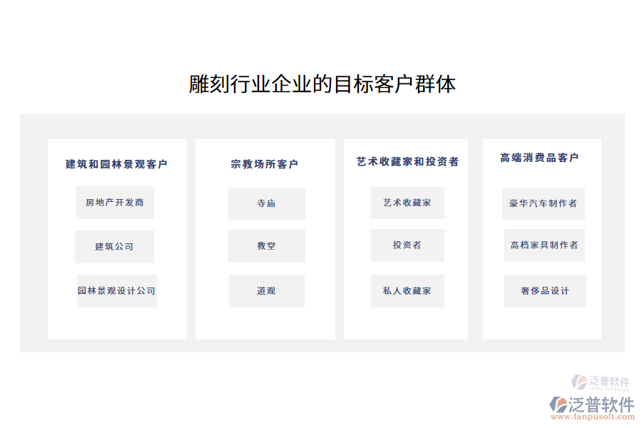雕刻行業(yè)企業(yè)的目標客戶群體