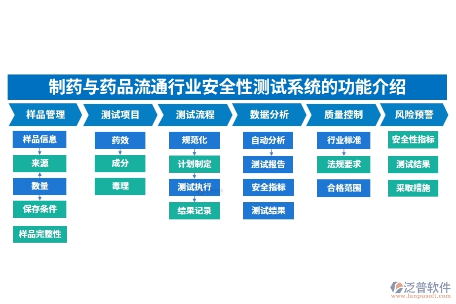 制藥與藥品流通行業(yè)安全性測(cè)試系統(tǒng)的功能介紹