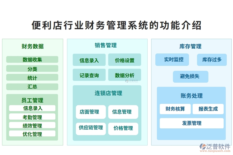便利店行業(yè)財務管理系統(tǒng)的功能介紹