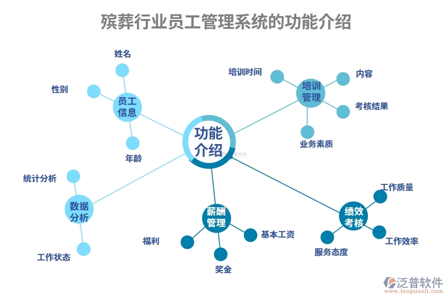 殯葬行業(yè)員工管理系統的功能介紹