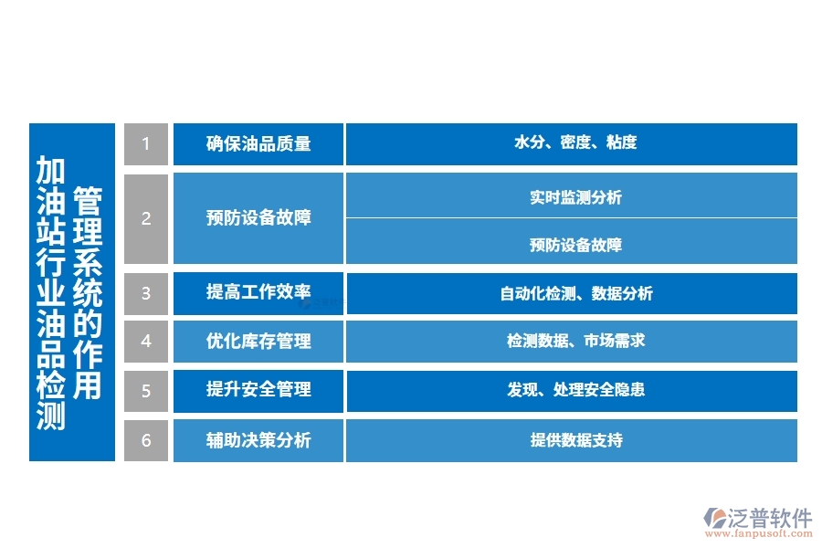 加油站行業(yè)油品檢測管理系統(tǒng)的作用