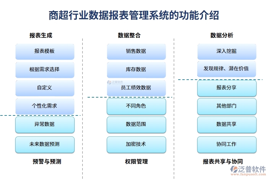 商超行業(yè)數(shù)據(jù)報(bào)表管理系統(tǒng)的功能介紹